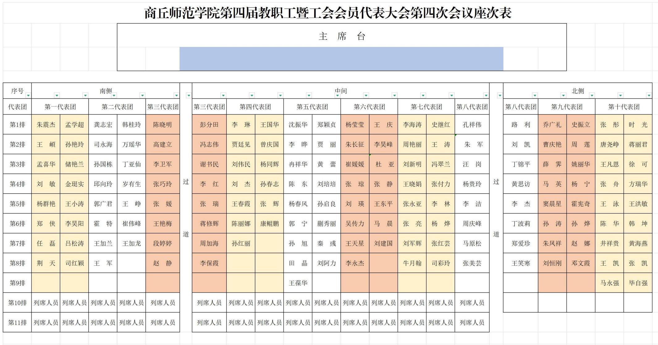 2024年ok1188诸侯快讯官方第四届教职工暨工会会员代表大会第四次会议座次表(2)_Sheet1