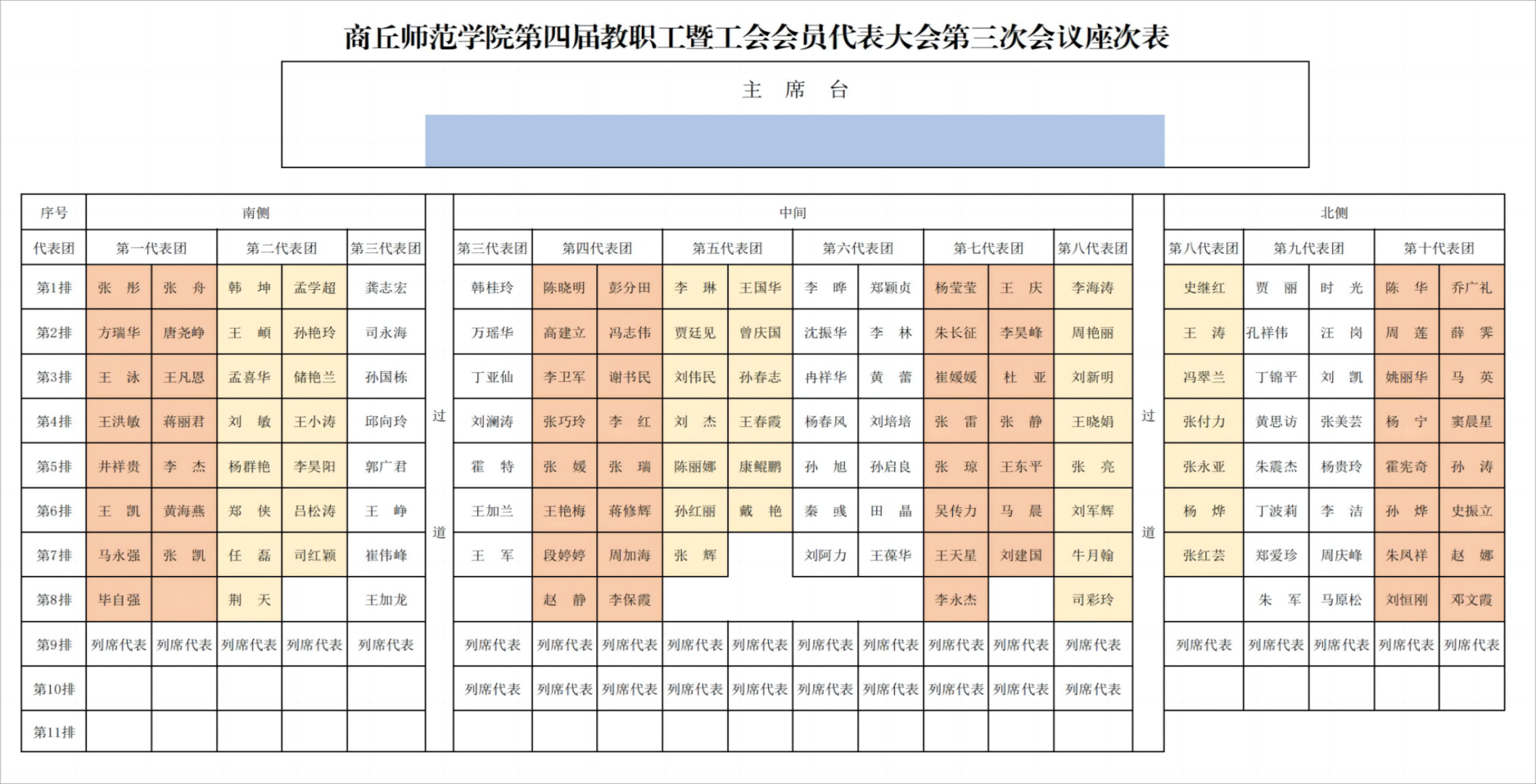 2024年ok1188诸侯快讯官方第四届教职工暨工会会员代表大会座次表(2)_00(1)